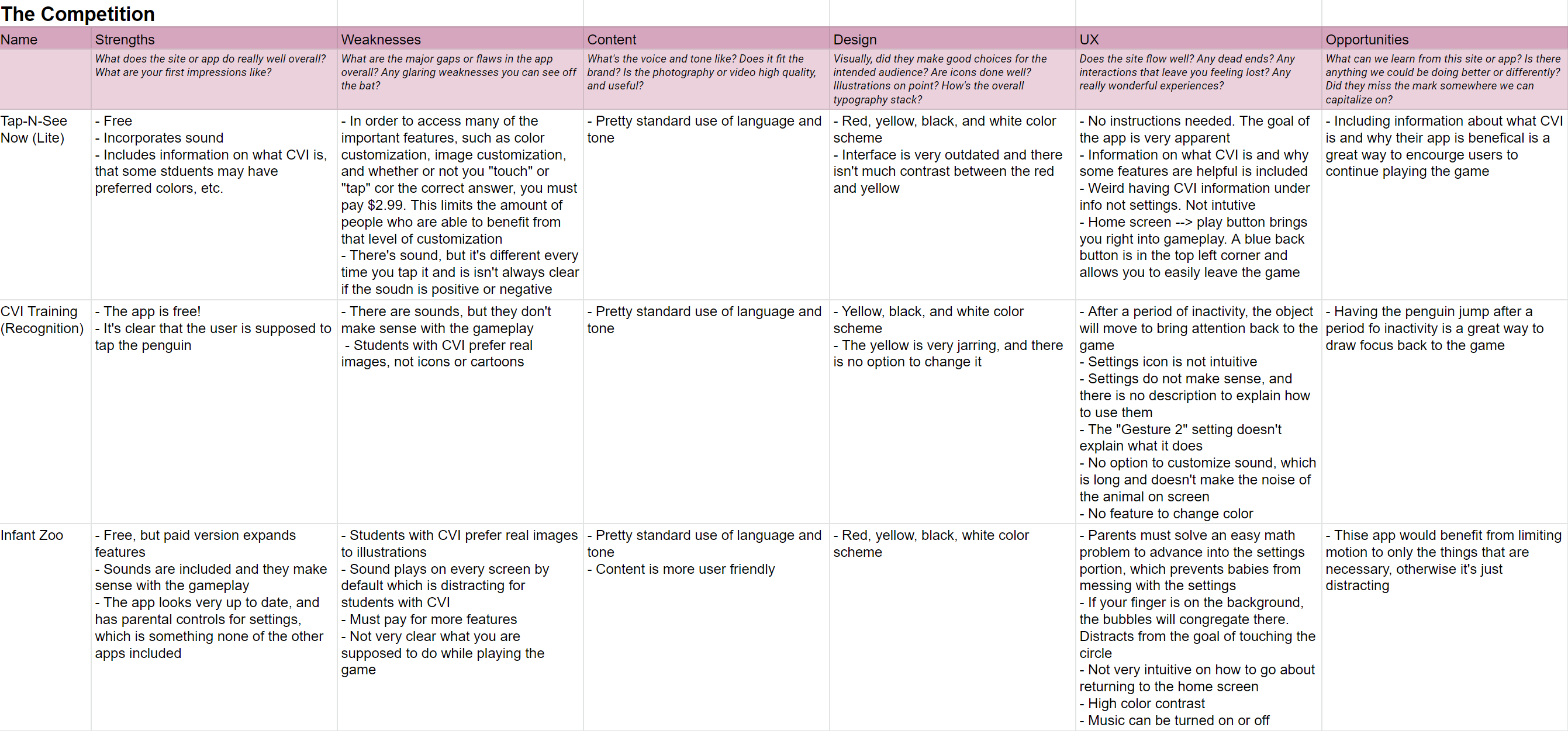 Competitor analysis of Bubbly