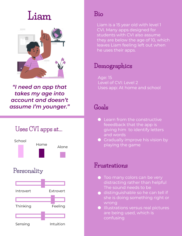 A user persona