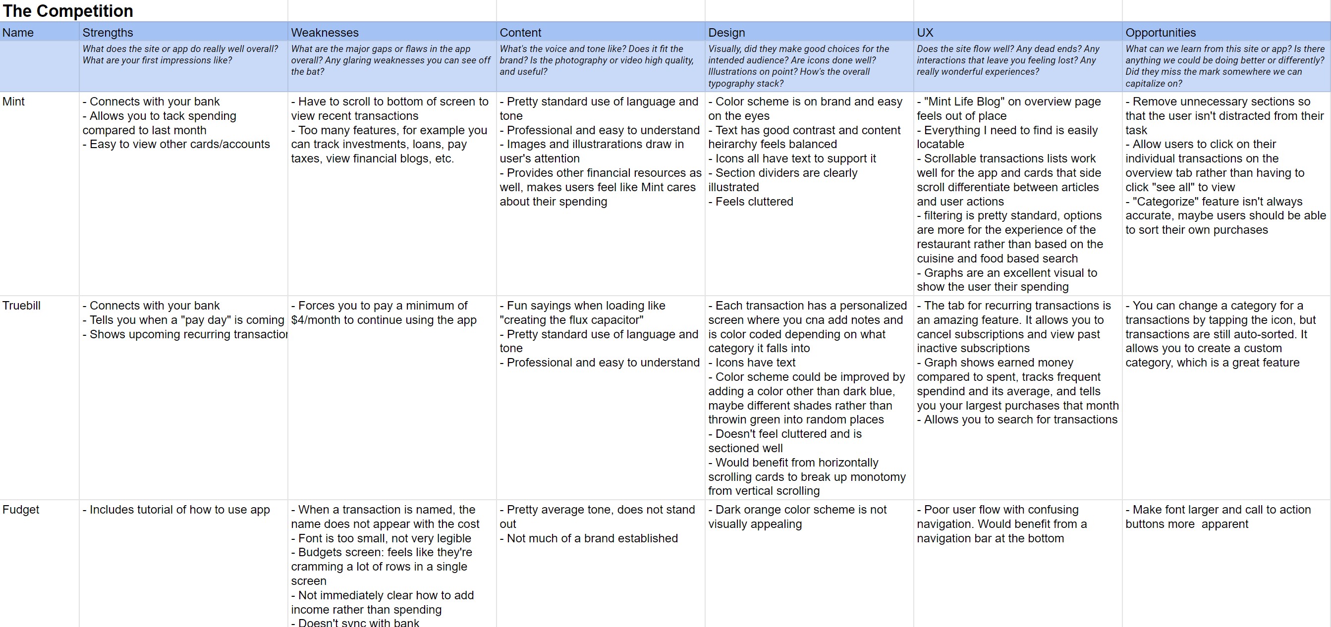 Competitor analysis of Centible