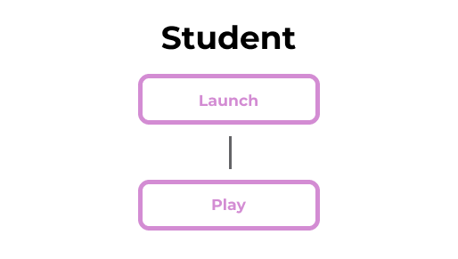 Information architecture of Bubbly