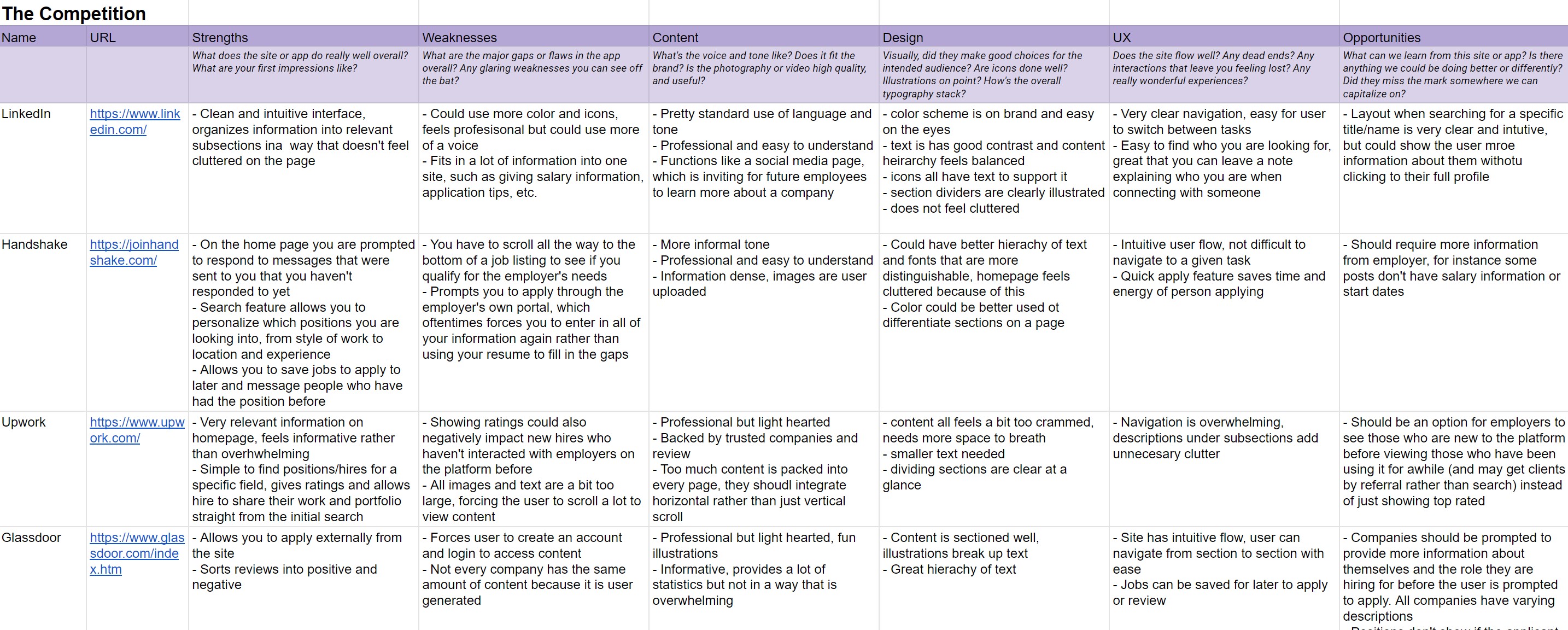 Competitor analysis of Inquery