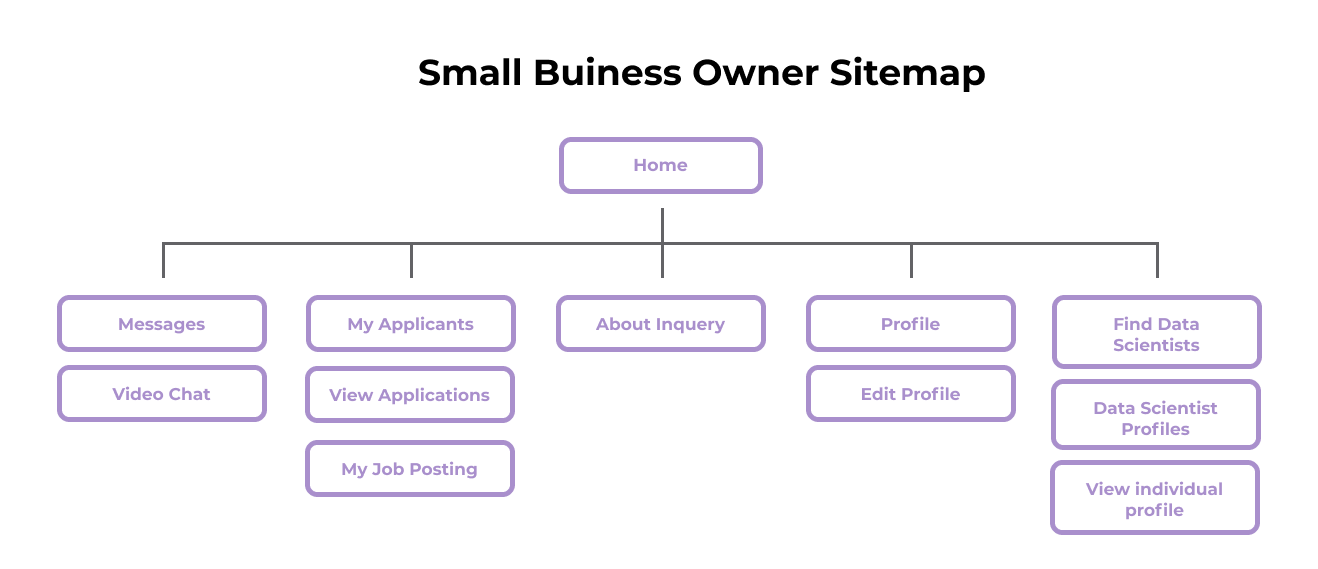 Information architecture of Inquery
