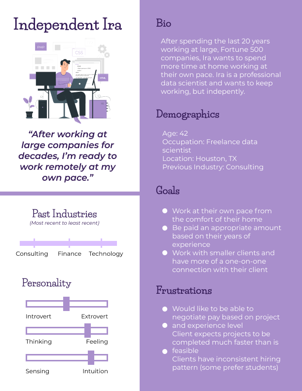 A user persona